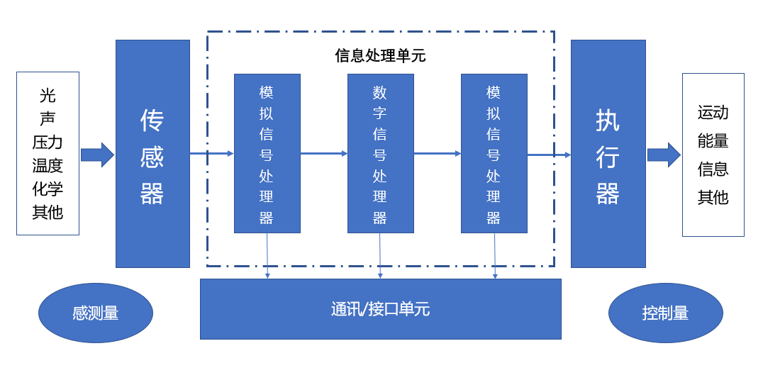 麻豆精品国产传媒麻豆果冻剧传媒在线播放机与国产MEMS