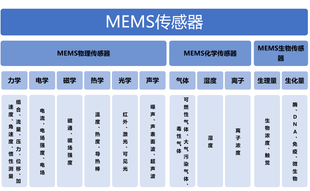 麻豆精品国产传媒麻豆果冻剧传媒在线播放机与国产MEMS