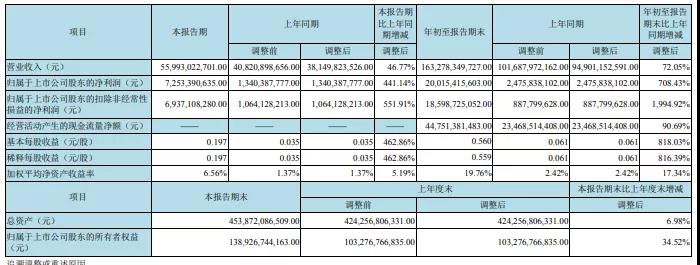 京东方投资25亿在成都建设车载显示基地