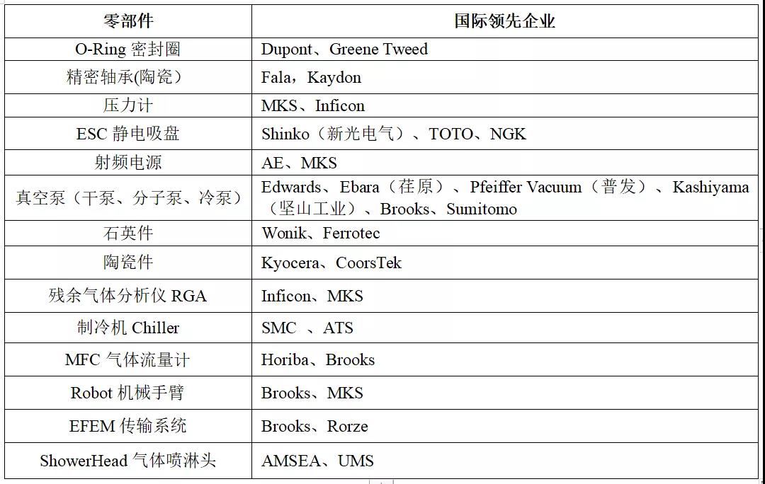 全球半导体行业企业名单