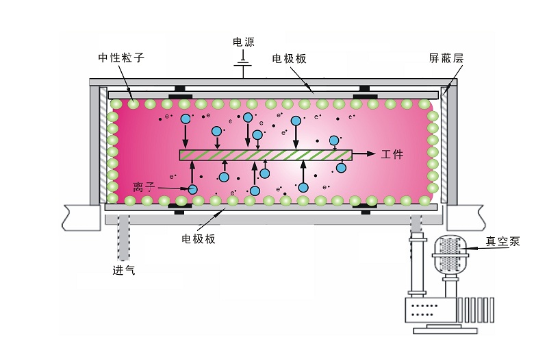 麻豆精品国产传媒真空麻豆果冻剧传媒在线播放机放电原理