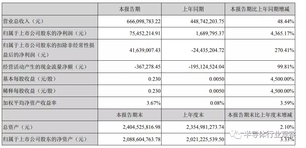 全志的财报