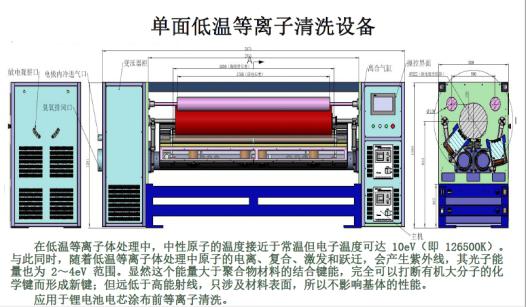 汽车动力锂电池铝箔单面麻豆果冻剧传媒在线播放设备