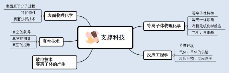 支撑科技麻豆果冻剧传媒在线播放机