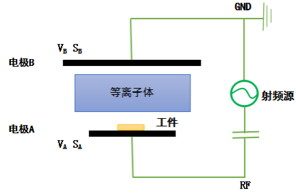 典型平行平板高频麻豆果冻剧传媒在线播放机