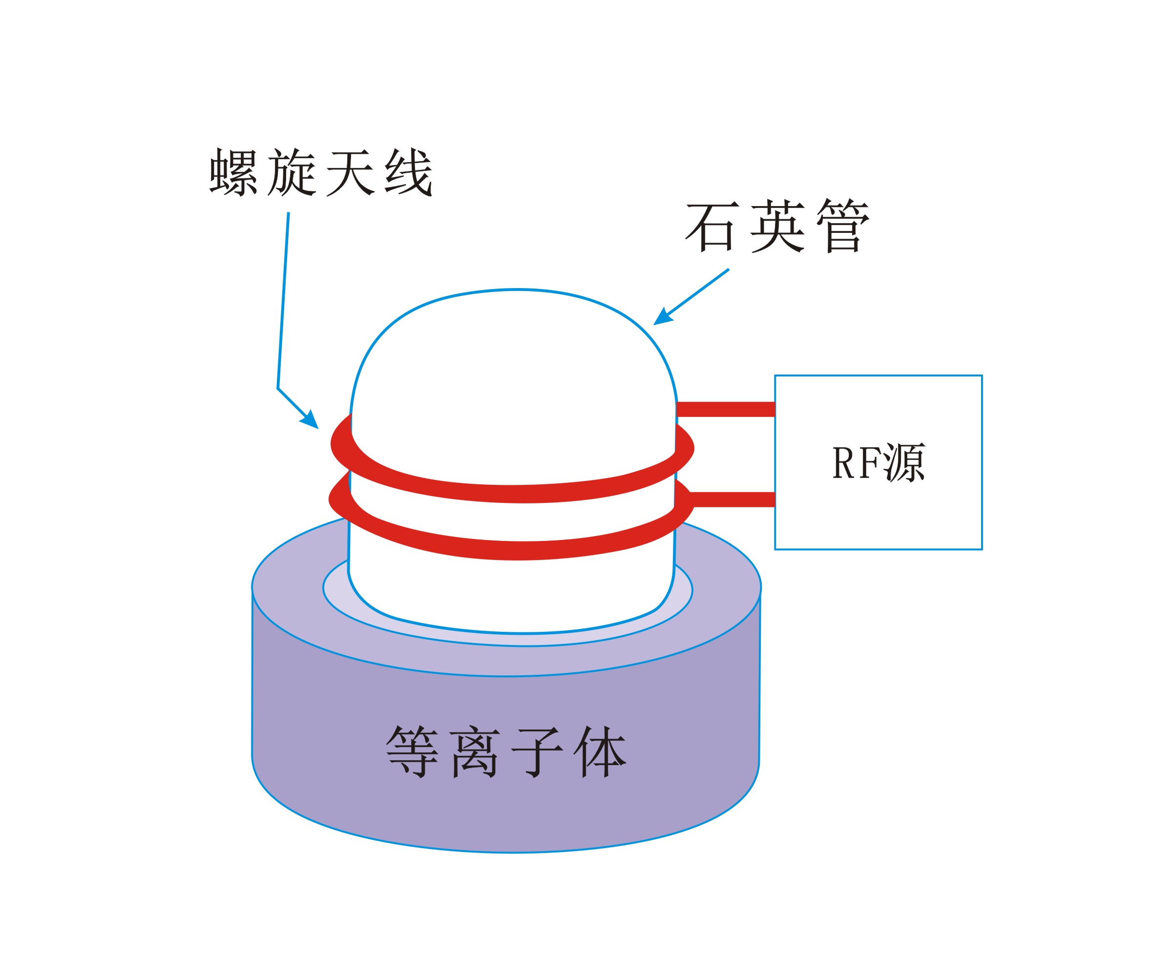 圆筒螺旋状线圈生成感应耦合等离子体-麻豆精品国产传媒麻豆果冻剧传媒在线播放机