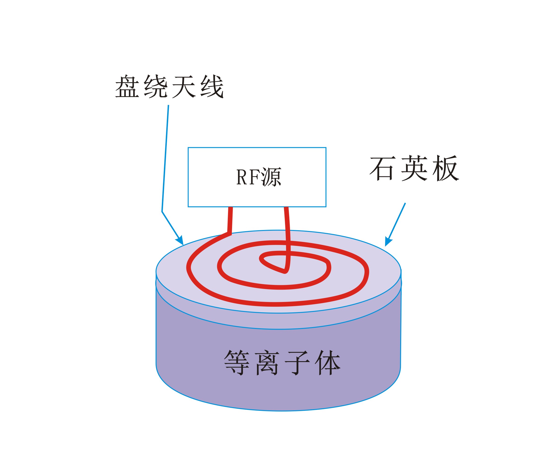 平面盘绕状线圈生成感应耦合等离子体-麻豆精品国产传媒麻豆果冻剧传媒在线播放机