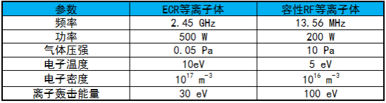 特性参数比较-麻豆精品国产传媒麻豆果冻剧传媒在线播放机