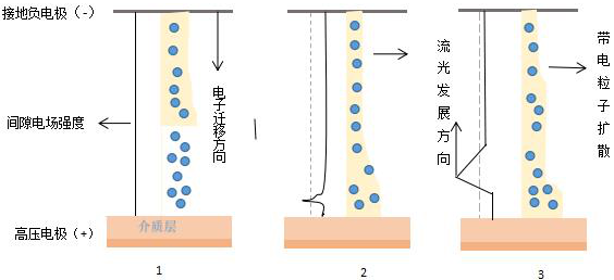 单丝微放电的演变过程-麻豆果冻剧传媒在线播放机