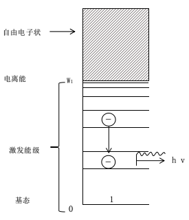 常压DBD麻豆果冻剧传媒在线播放机激发辐射过程-麻豆果冻剧传媒在线播放机