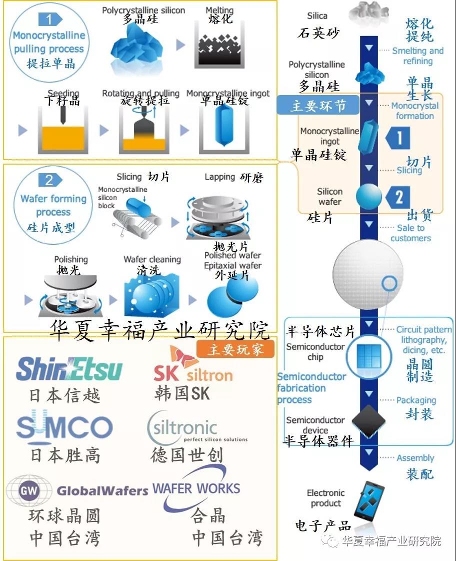 半导体硅片的制造工艺-麻豆精品国产传媒国产麻豆果冻剧传媒在线播放机