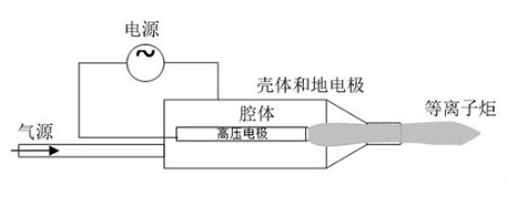 射流型大气低温等离子设备工作原理-麻豆精品国产传媒麻豆果冻剧传媒在线播放机