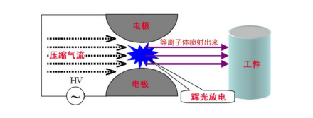 大气射流型麻豆果冻剧传媒在线播放机工作原理-麻豆精品国产传媒麻豆视频APP免费版