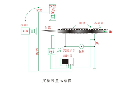 你真的了解实验型大气射流麻豆果冻剧传媒在线播放机装置吗？-麻豆精品国产传媒