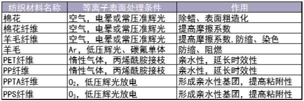 各类纺织材料麻豆视频APP免费版应用-麻豆精品国产传媒