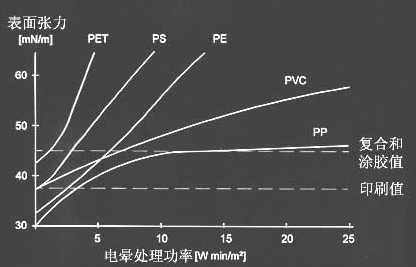 聚合物薄膜材料表面张力-麻豆精品国产传媒麻豆果冻剧传媒在线播放机