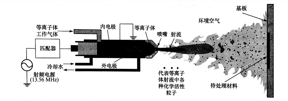 射流麻豆果冻剧传媒在线播放机处理材料模型示意-麻豆精品国产传媒