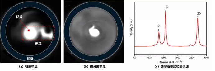 不一样的模式电弧CCD图像与石墨烯样品检测结果-麻豆精品国产传媒麻豆果冻剧传媒在线播放机