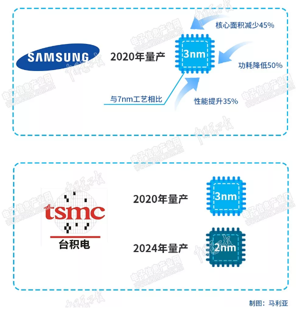 麻豆精品国产传媒麻豆果冻剧传媒在线播放设备行业观察，3纳米已渐行渐近