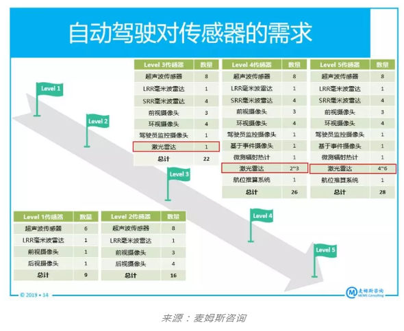 麻豆精品国产传媒麻豆视频APP免费版机行业观察，CMOS图像传感器厂商为何投身激光雷达市场