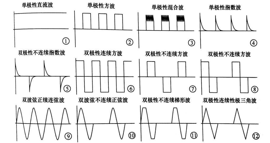 PEF等离子处理的影响因素有哪些-麻豆精品国产传媒等离子体清洗机介绍