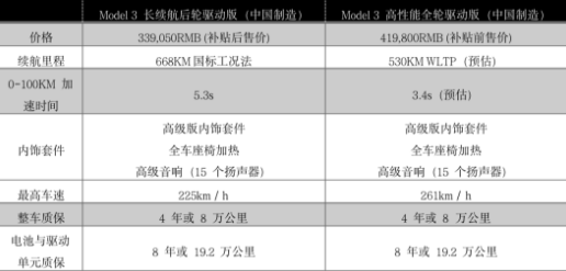 定了！668km长续航特斯拉只要33.9万！麻豆精品国产传媒麻豆果冻剧传媒在线播放机