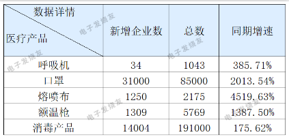 停止两家公司防疫用品出口，麻豆精品国产传媒麻豆果冻剧传媒在线播放机观察