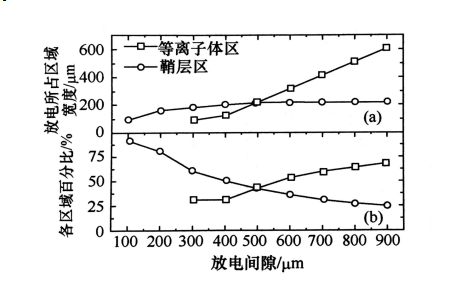 射频微等离子体的结构特点有哪些？麻豆精品国产传媒麻豆果冻剧传媒在线播放机介绍