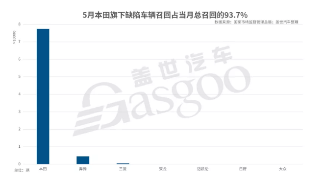 5月国内汽车市场召回82.7万辆-麻豆精品国产传媒麻豆果冻剧传媒在线播放机