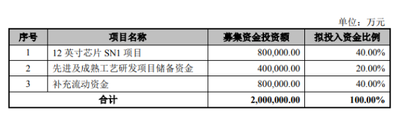 中芯拟科创板上市募资-麻豆精品国产传媒麻豆果冻剧传媒在线播放机