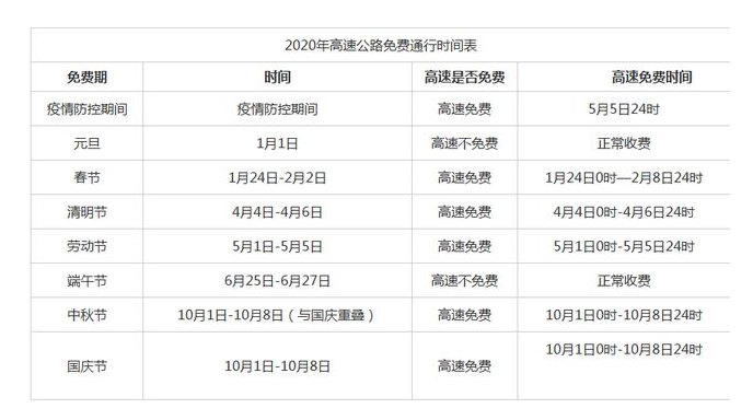 2020高速通行免费时段-麻豆精品国产传媒麻豆果冻剧传媒在线播放机