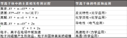 麻豆果冻剧传媒在线播放设备产生的等离子体特性有哪些？-麻豆精品国产传媒