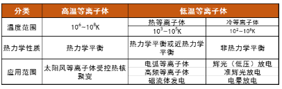 麻豆果冻剧传媒在线播放机中的等离子体属哪类？会有什么特点呢？-麻豆精品国产传媒