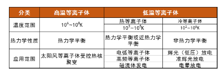 等离子体清洗机中的等离子体温度高吗？会损伤材料吗？-麻豆精品国产传媒