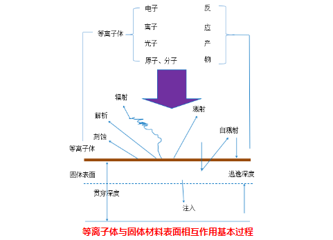 麻豆果冻剧传媒在线播放机与固体表面的物理作用有哪些？-麻豆精品国产传媒