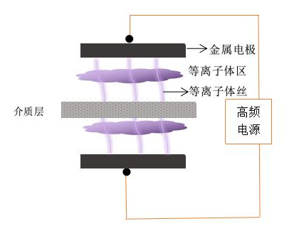 麻豆精品国产传媒DBD麻豆果冻剧传媒在线播放机电极结构