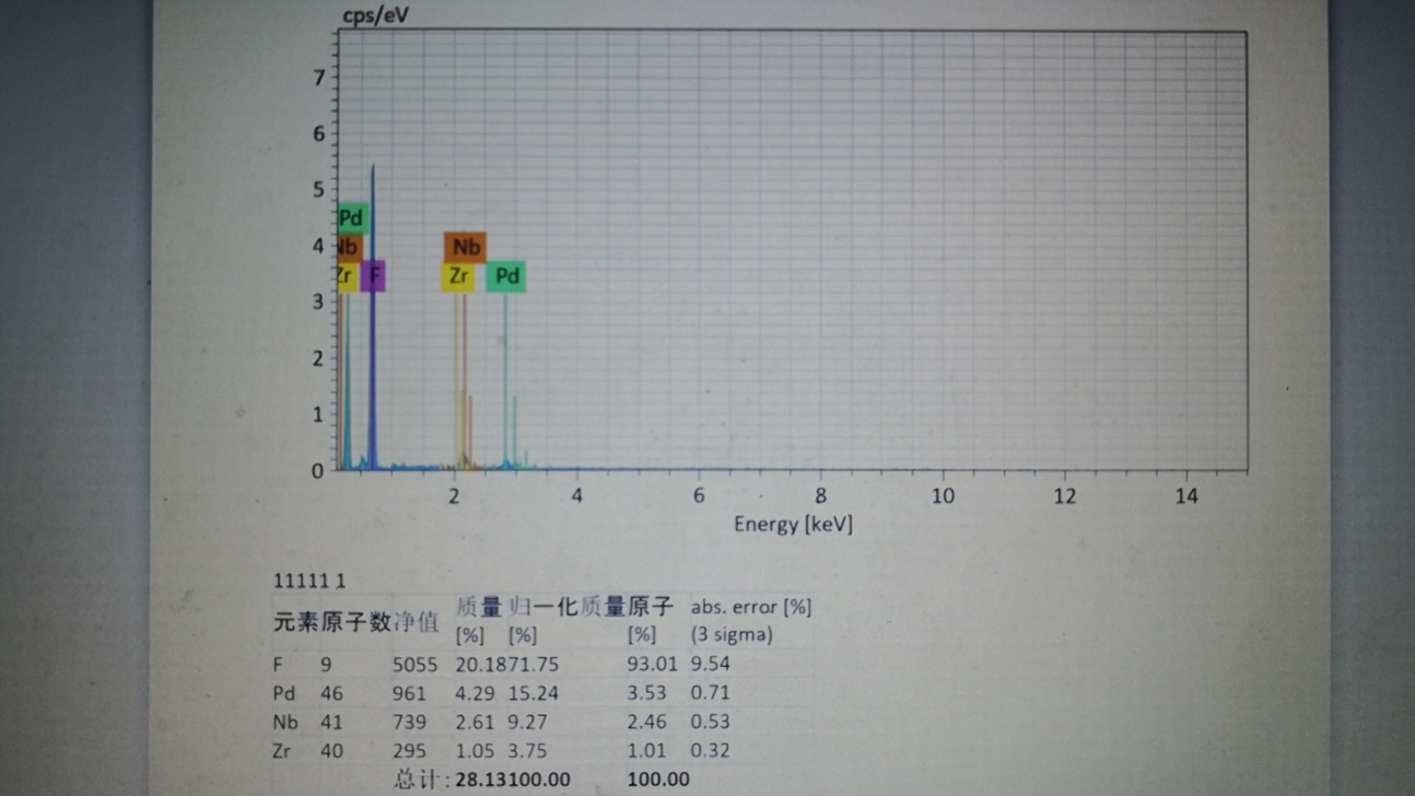 【麻豆精品国产传媒】化学分析用电子能谱ESCA观察麻豆果冻剧传媒在线播放机处理后的材料