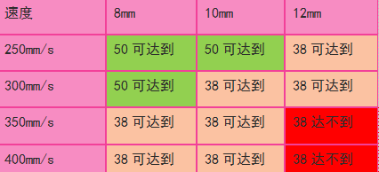 麻豆视频APP免费版数据