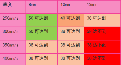 麻豆视频APP免费版数据变化